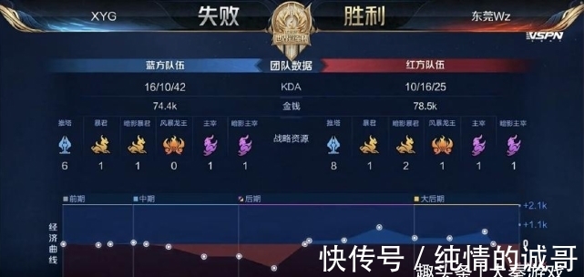 广厦的半场