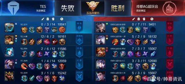 是典型的认