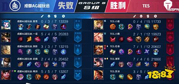直接限制了 直接限制了
